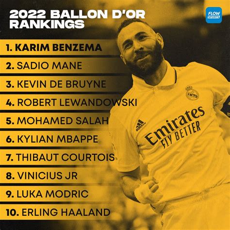 who won the 2022 ballon dior|ballon d'or 2022 winners list.